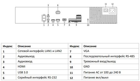 Видеорегистратор сетевой 32-канальный HiWatch NVR-432M-K