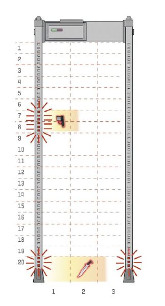 Металлодетектор CEIA SMD600 PLUS/PZ арочный, многозонный