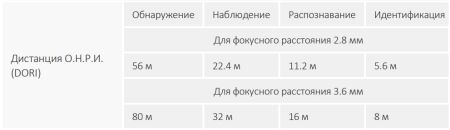 Сетевая купольная IP-видеокамера 2Мп Dahua DH-IPC-HDBW2231FP-AS-0360B-S2