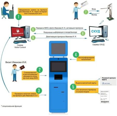 Терминал VisitorControl Street для регистрации посетителей
