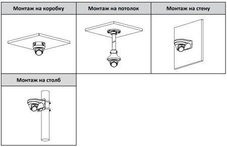 IP-видеокамера 4Мп Dahua DH-IPC-HDW1431T1P-0360B-S6 с ИК-подсветкой 30 м