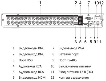 32-канальный HDCVI-видеорегистратор Dahua DH-XVR5232AN-I3 с распознаванием лиц