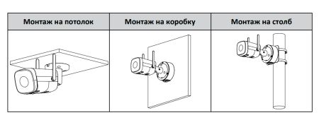 IP-видеокамера уличная 2Мп Dahua DH-IPC-HFW1230DTP-STW-0280B с ИК-подсветкой до 30м и Wi-Fi