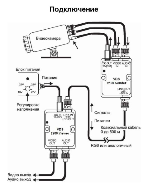 Комплект приемопередатчиков видеосигнала SC&T VDS 2100/2200 по коаксиальному кабелю до 500 м Комплект приемопередатчиков видеосигнала SC&T VDS 2100/2200 по коаксиальному кабелю до 500 м