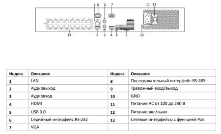 Видеорегистратор сетевой 32-канальный HiWatch NVR-432M-K/16P с PoE-коммутатором Видеорегистратор сетевой 32-канальный HiWatch NVR-432M-K/16P с PoE-коммутатором