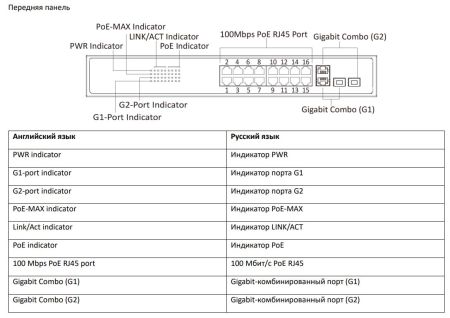 Интеллектуальный управляемый PoE-коммутатор HiWatch SWT-1318P