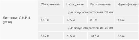 Уличная HD-CVI видеокамера Full-Color 2Мп Dahua DH-HAC-HDW1239TLQP-A-LED-0280B-S2