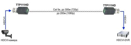 Пассивный удлинитель HD-CVI/TVI/AHD SC&T TTP111HD по витой паре до 300м