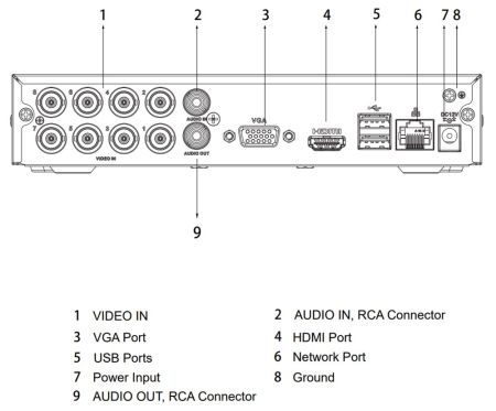8-канальный HDCVI-видеорегистратор Dahua DH-XVR1B08H-I