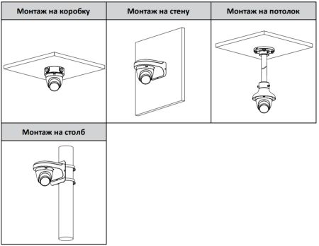 HD-CVI видеокамера 5Мп Dahua DH-HAC-HDW1500TRQP-A-0280B-S2