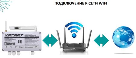 Телеметрическая охранно-сервисная система контроля и управления доступом КОРВЕТ (вер. 3.3)