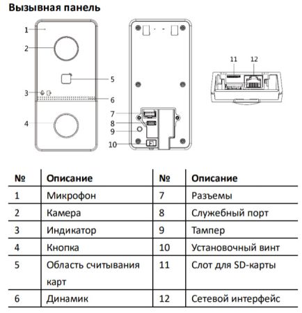 Комплект IP-видеодомофона HiWatch DS-D100IKWF (вызывная панель + монитор)