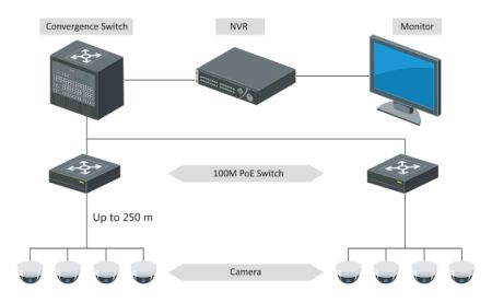 Неуправляемый PoE-коммутатор 8 PoE HiWatch DS-S908P(B)