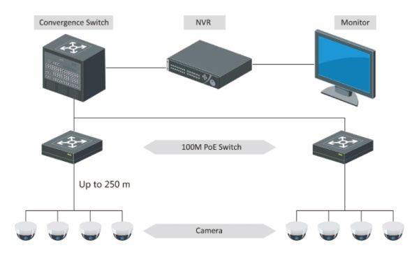 Неуправляемый PoE-коммутатор 8 PoE HiWatch DS-S908P(B)