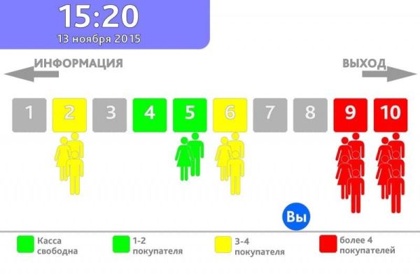 ПО Trassir People Counter Pro монитор очередей ПО Trassir People Counter Pro монитор очередей