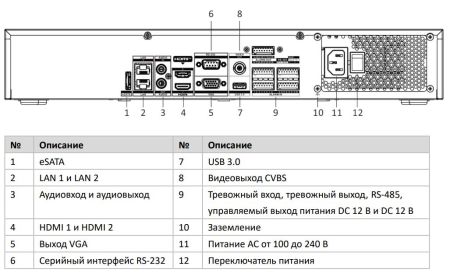 32-канальный сетевой 8K видеорегистратор HikVision DS-7732NI-M4