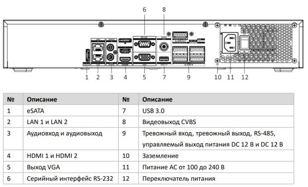 32-канальный сетевой 8K видеорегистратор HikVision DS-7732NI-M4