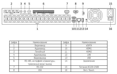24-канальный гибридный HD-TVI видеорегистратор HikVision DS-7324HQHI-K4 24-канальный гибридный HD-TVI видеорегистратор HikVision DS-7324HQHI-K4