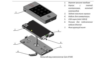 Сетевой IP контроллер Gate-IP-Combo (IP200)