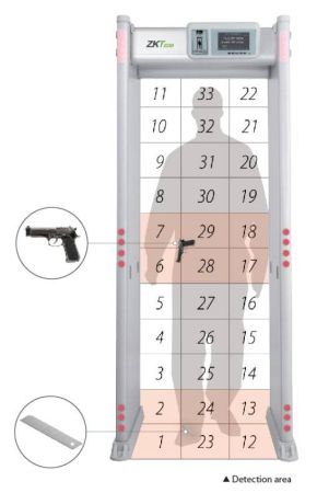 Металлодетектор арочный ZKTeco ZK-D4330