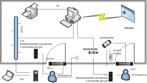 Миниатюрный биометрический терминал для СКУД Anviz T5 Pro
