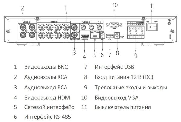 8-канальный HDCVI-видеорегистратор Dahua DH-XVR5108HE-I3 с распознаванием лиц