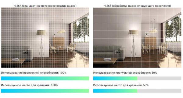 Видеорегистратор 8-ми канальный Ezviz X5S PoE с поддержкой Onvif