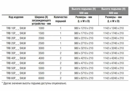 Блокиратор дорожный гидравлический TRB 600 SHALLOW (TRB-45P60-2p-SHLW) с двумя гидроцилиндрами, длина 4500 мм Блокиратор дорожный гидравлический TRB 600 SHALLOW (TRB-45P60-2p-SHLW) с двумя гидроцилиндрами, длина 4500 мм