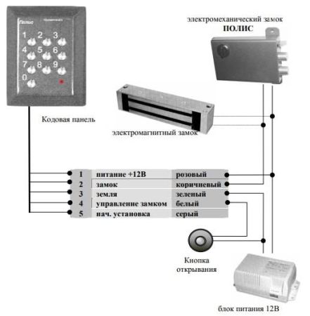Автономный контроллер Полис 51 с кодонаборной панелью