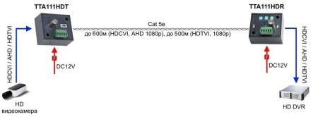 Приёмопередатчик видеосигнала HDCVI/TVI/AHD SC&T TTA111HDR по витой паре до 600м