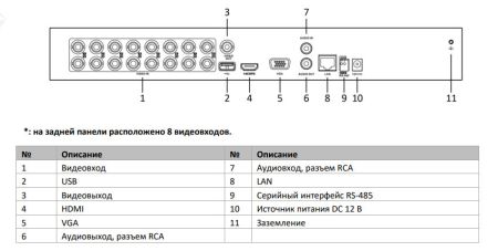 Видеорегистратор мультиформатный 32-канальный HiWatch DS-H332/2Q(B) c технологией Motion Detection 2.0