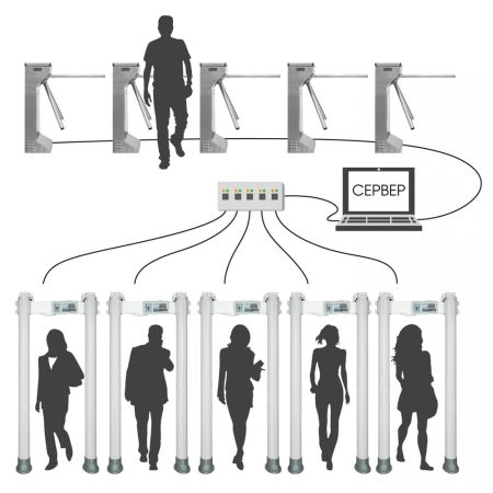 Арочный металлодетектор уличный Блокпост РС X 1800 MK