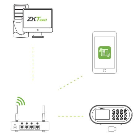 Биометрический терминал учёта рабочего времени ZKTeco D1, настольный