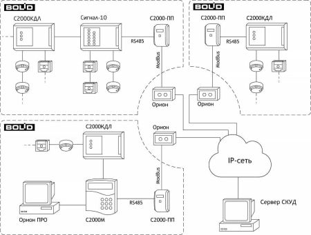 Преобразователь интерфейсов Sigur Orion (Modbus - Ethernet)