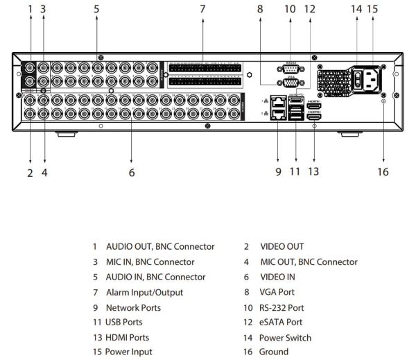 32-канальный HDCVI-видеорегистратор Dahua DH-XVR5832S-I3 с распознаванием лиц