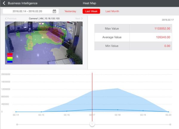 Интеллектуальная система управления HikVision iVMS-5200 Professional
