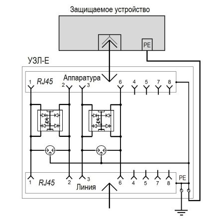 Устройство Тахион УЗЛ-Е для защиты портов в сети Ethernet
