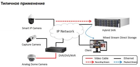 Система хранения данных HikVision DS-A82024D(B) на 24 жестких диска