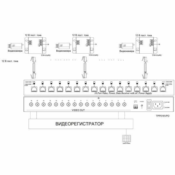 Приемопередатчик видеосигнала и питания SC&T TTP111VPC до 600 м